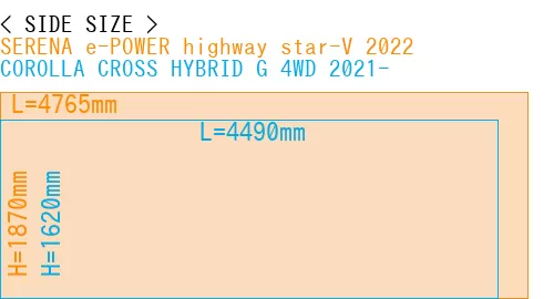 #SERENA e-POWER highway star-V 2022 + COROLLA CROSS HYBRID G 4WD 2021-